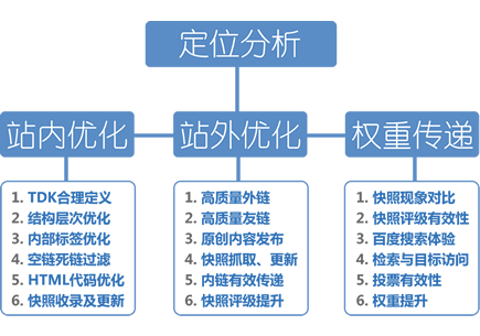 如何seo搜索引擎优化